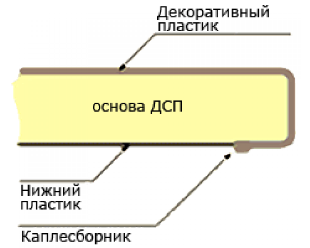 Мебельный щит (3000*600*6мм) №21 Черное серебро глянец